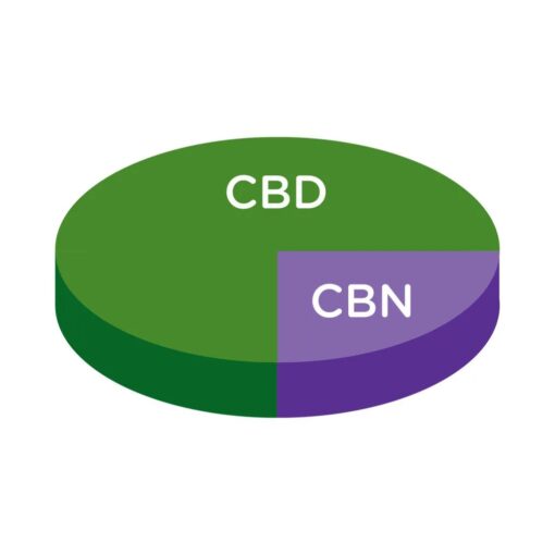 cbd gummies, what is cbd, cbd website, cbd gummy, cbn products, cbd near me